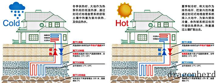 地源热泵原理